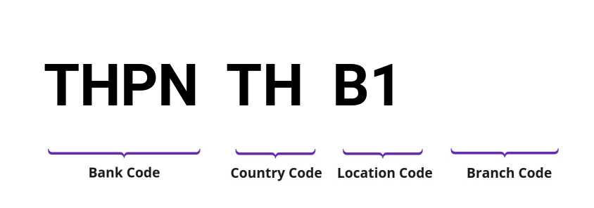 SWIFT / BIC THPNTHB1