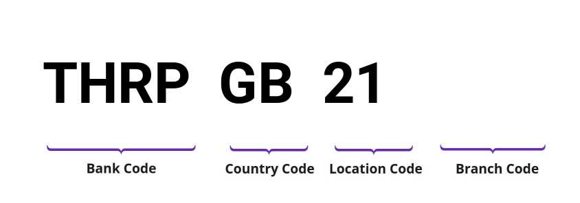 SWIFT / BIC THRPGB21