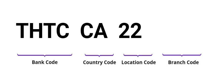 SWIFT / BIC THTCCA22