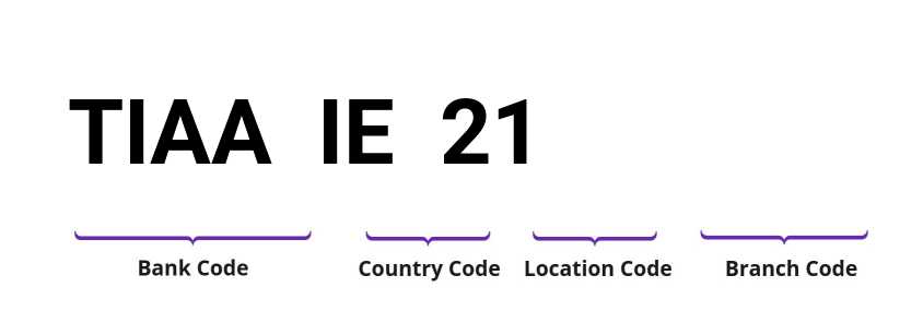 SWIFT / BIC TIAAIE21