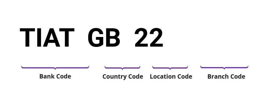 SWIFT / BIC TIATGB22