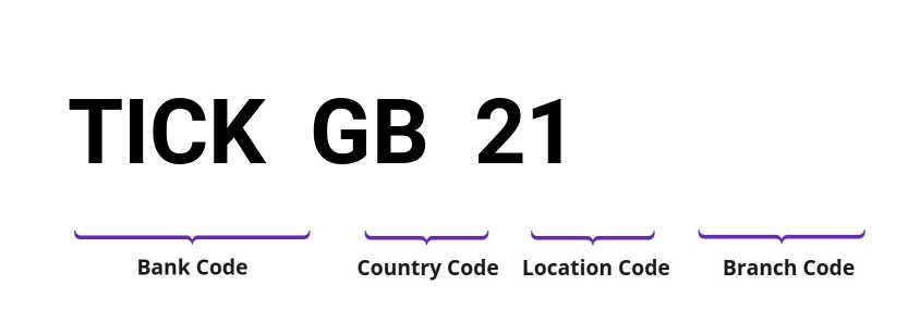 SWIFT / BIC TICKGB21