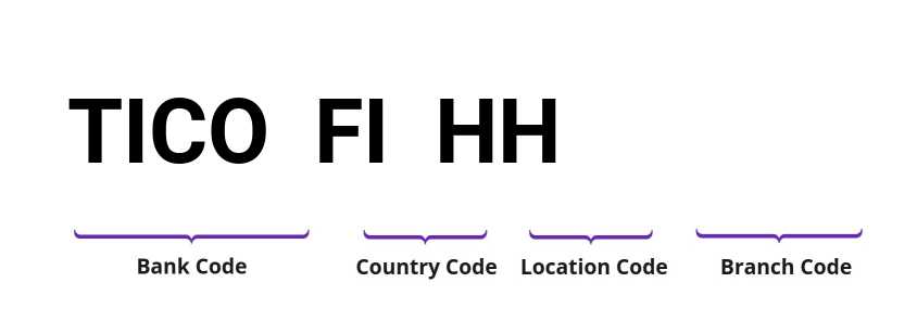 SWIFT / BIC TICOFIHH