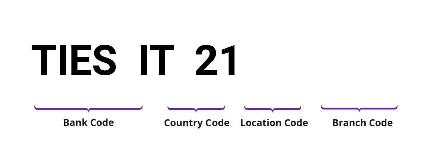 SWIFT / BIC TIESIT21