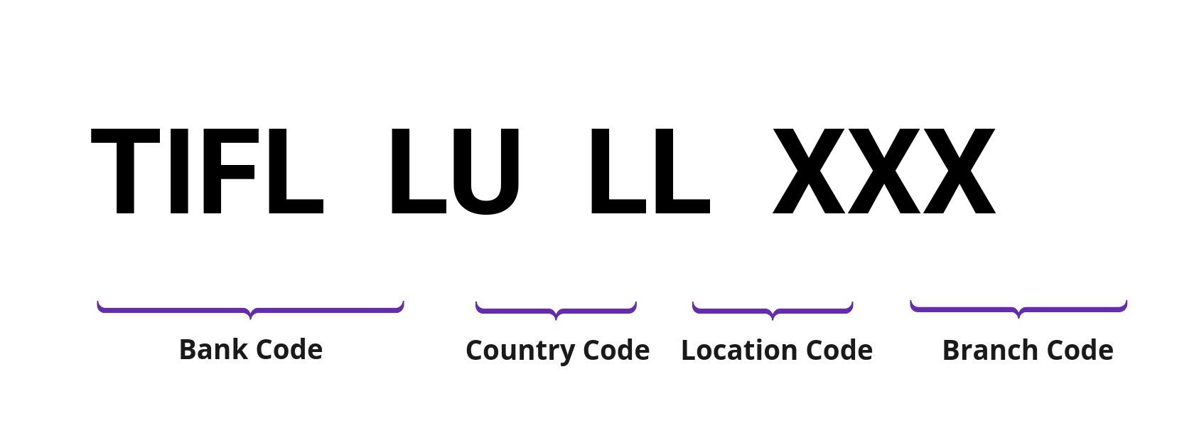 SWIFT / BIC TIFLLULL