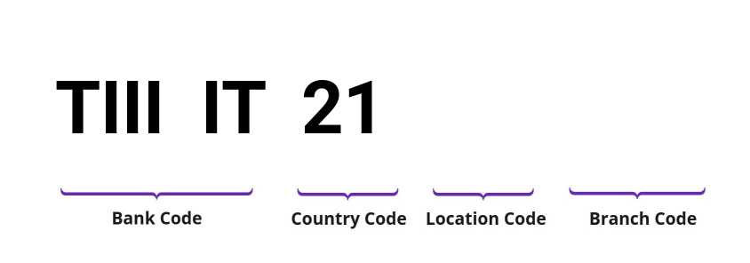 SWIFT / BIC TIIIIT21