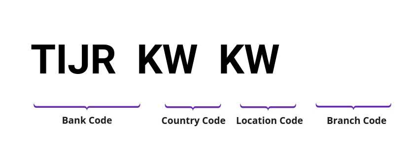 SWIFT / BIC TIJRKWKW