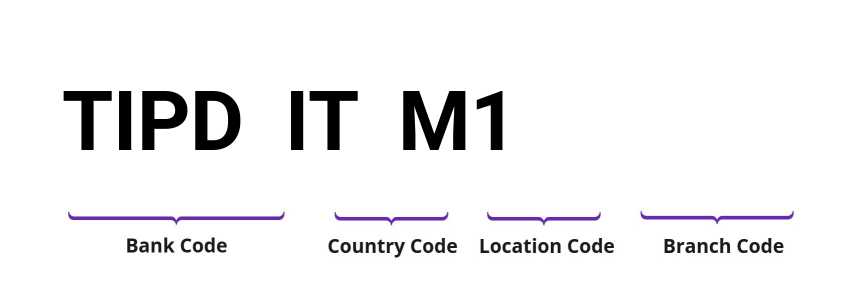 SWIFT / BIC TIPDITM1