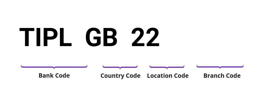 SWIFT / BIC TIPLGB22