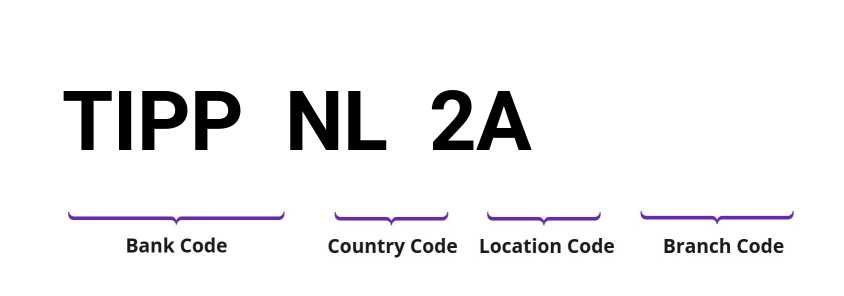 SWIFT / BIC TIPPNL2A