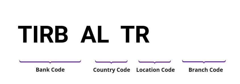 SWIFT / BIC TIRBALTR