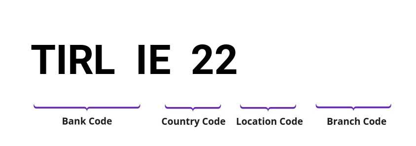 SWIFT / BIC TIRLIE22