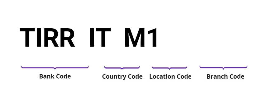 SWIFT / BIC TIRRITM1