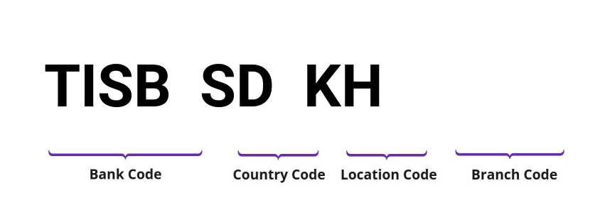 SWIFT / BIC TISBSDKH