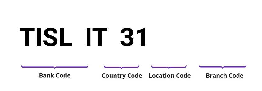 SWIFT / BIC TISLIT31