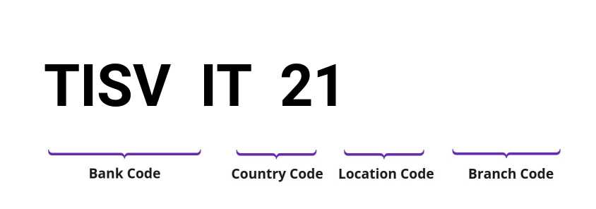 SWIFT / BIC TISVIT21