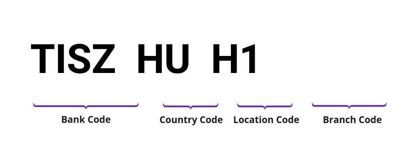 SWIFT / BIC TISZHUH1