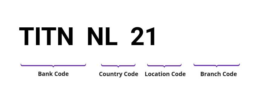 SWIFT / BIC TITNNL21