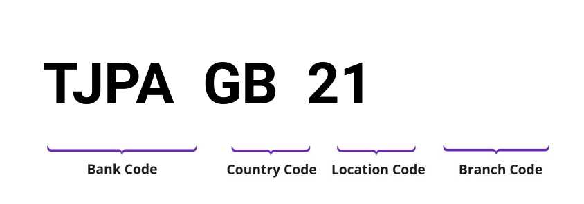 SWIFT / BIC TJPAGB21