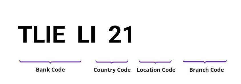 SWIFT / BIC TLIELI21