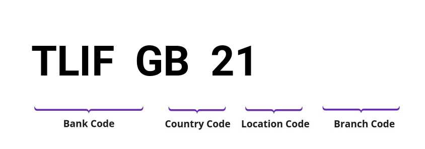 SWIFT / BIC TLIFGB21