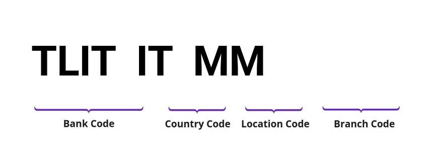 SWIFT / BIC TLITITMM