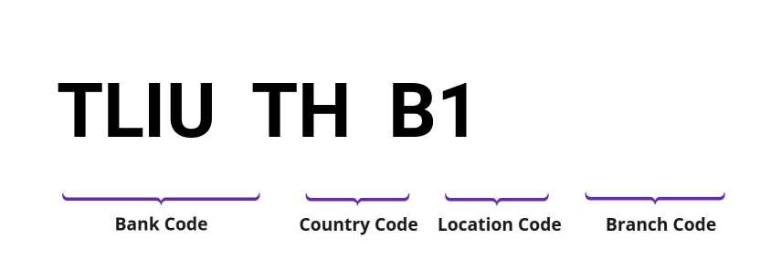 SWIFT / BIC TLIUTHB1