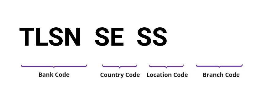 SWIFT / BIC TLSNSESS