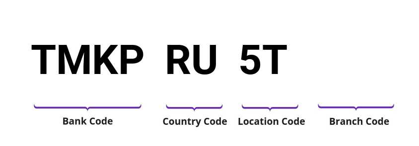 SWIFT / BIC TMKPRU5T