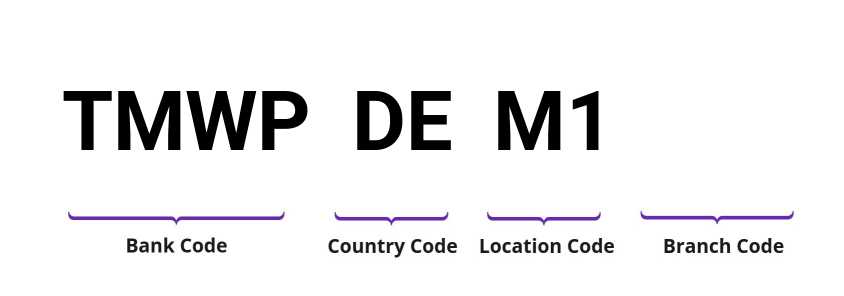 SWIFT / BIC TMWPDEM1