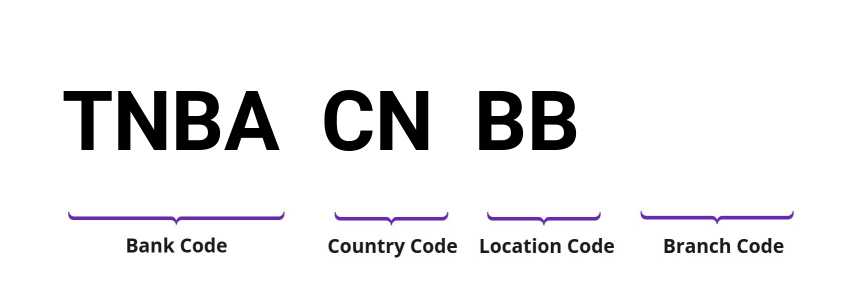 SWIFT / BIC TNBACNBB