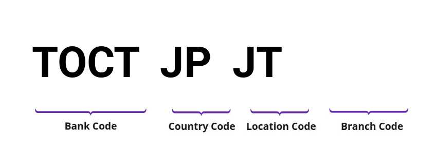 SWIFT / BIC TOCTJPJT