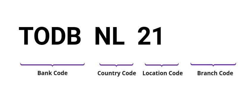 SWIFT / BIC TODBNL21