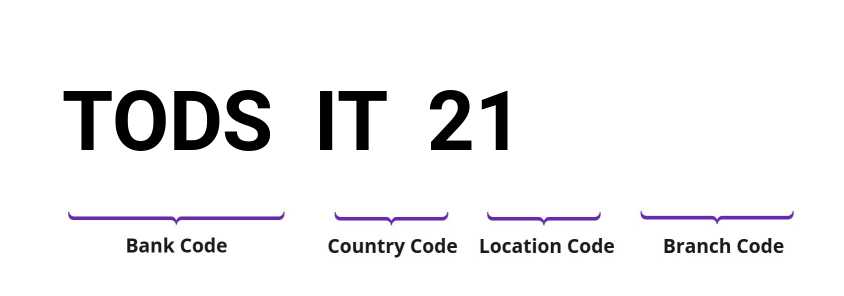 SWIFT / BIC TODSIT21