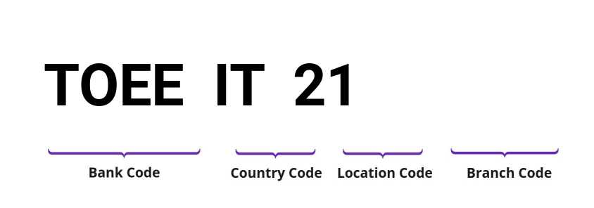 SWIFT / BIC TOEEIT21