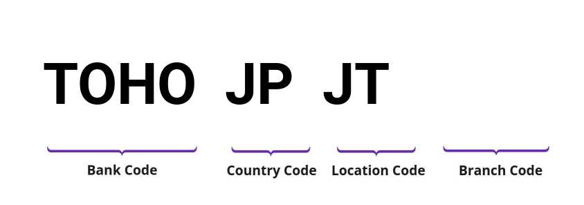 SWIFT / BIC TOHOJPJT