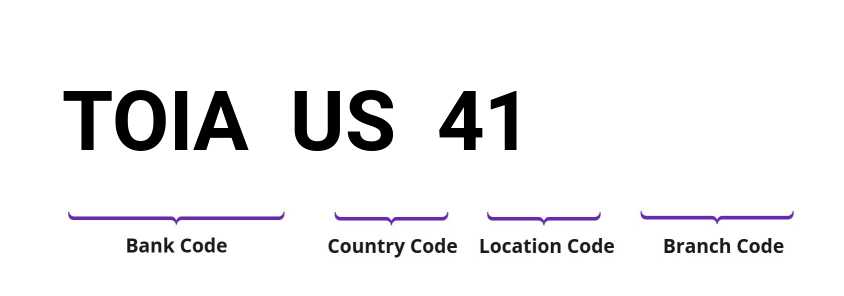 SWIFT / BIC TOIAUS41