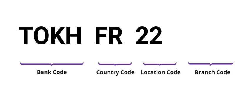 SWIFT / BIC TOKHFR22