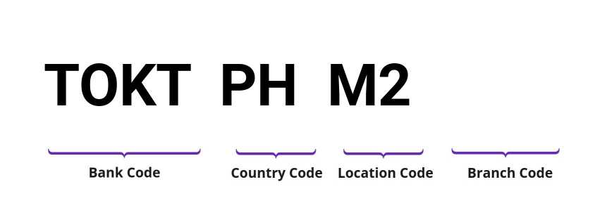 SWIFT / BIC TOKTPHM2