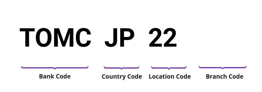 SWIFT / BIC TOMCJP22