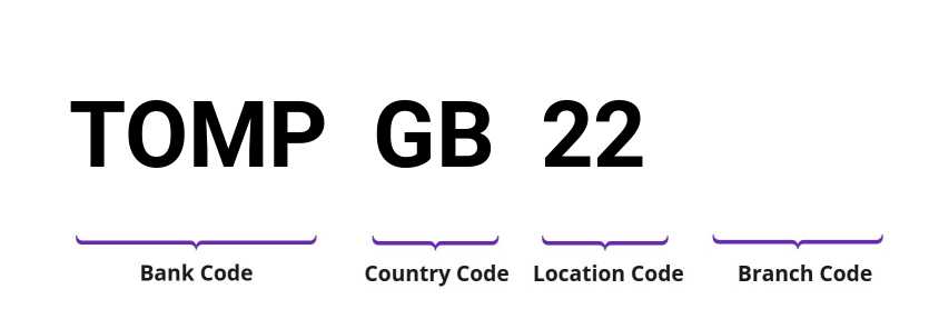 SWIFT / BIC TOMPGB22