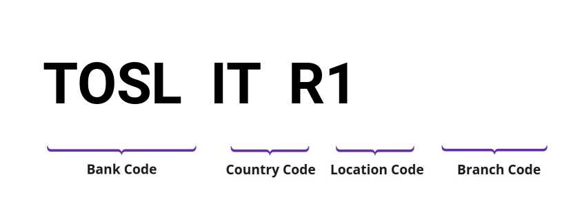 SWIFT / BIC TOSLITR1