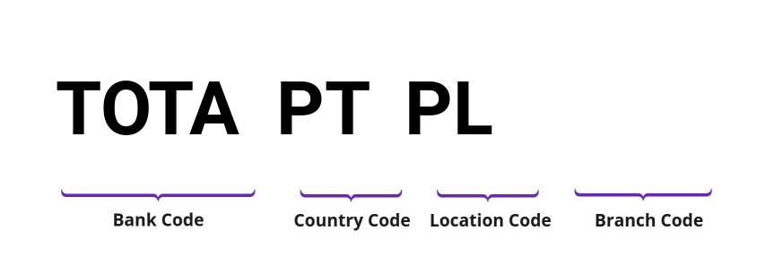 SWIFT / BIC TOTAPTPL