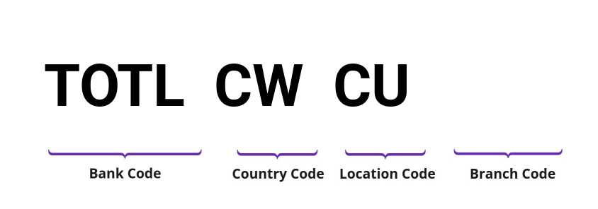 SWIFT / BIC TOTLCWCU