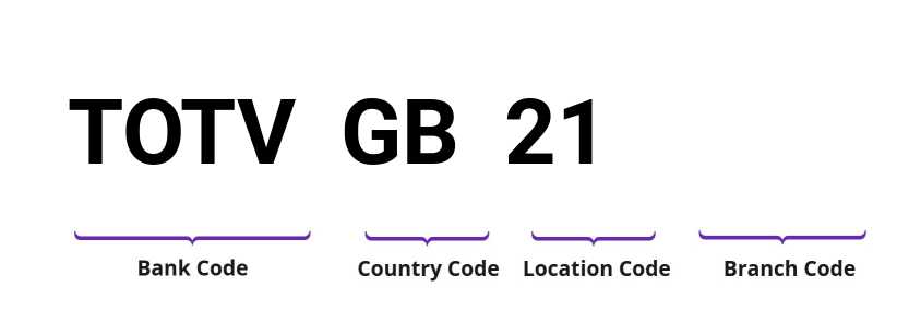 SWIFT / BIC TOTVGB21