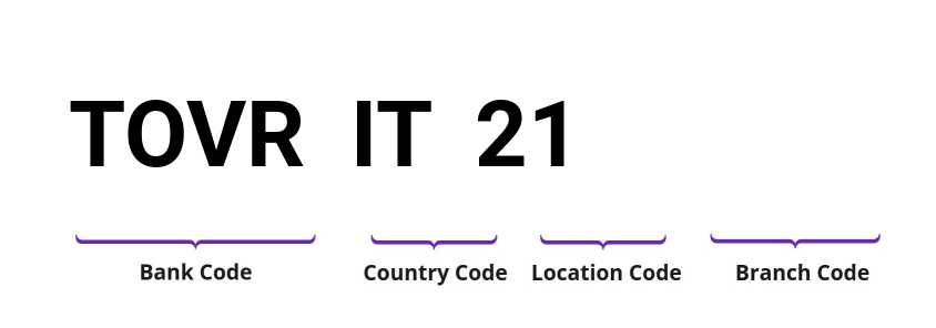 SWIFT / BIC TOVRIT21