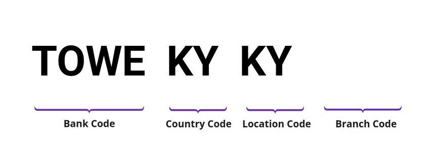 SWIFT / BIC TOWEKYKY