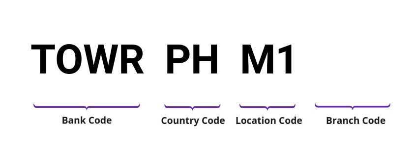 SWIFT / BIC TOWRPHM1