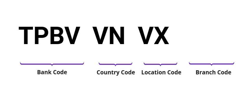 SWIFT / BIC TPBVVNVX