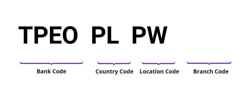 SWIFT / BIC TPEOPLPW